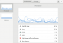 gnome-usage:screenshot-performance-view.png