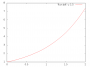 gnuplot:gnuplot2.png
